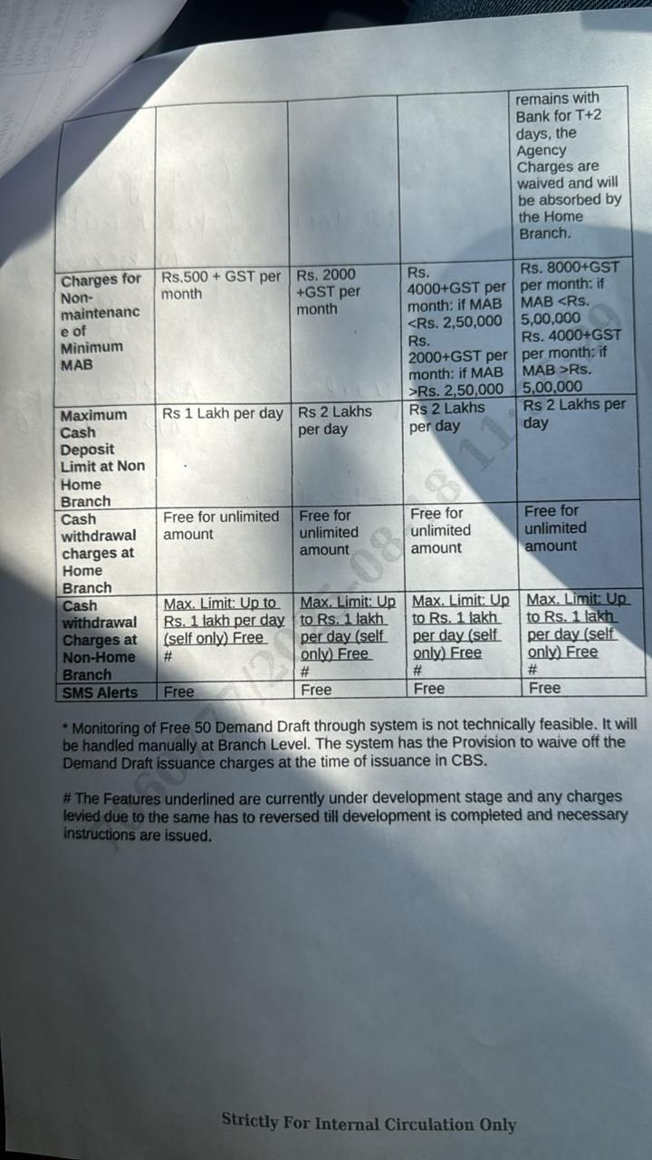 Complaint document 7